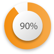 90%